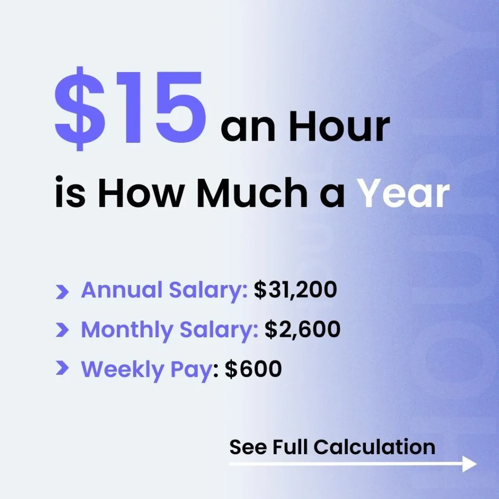 $15 an Hour is How Much a Year