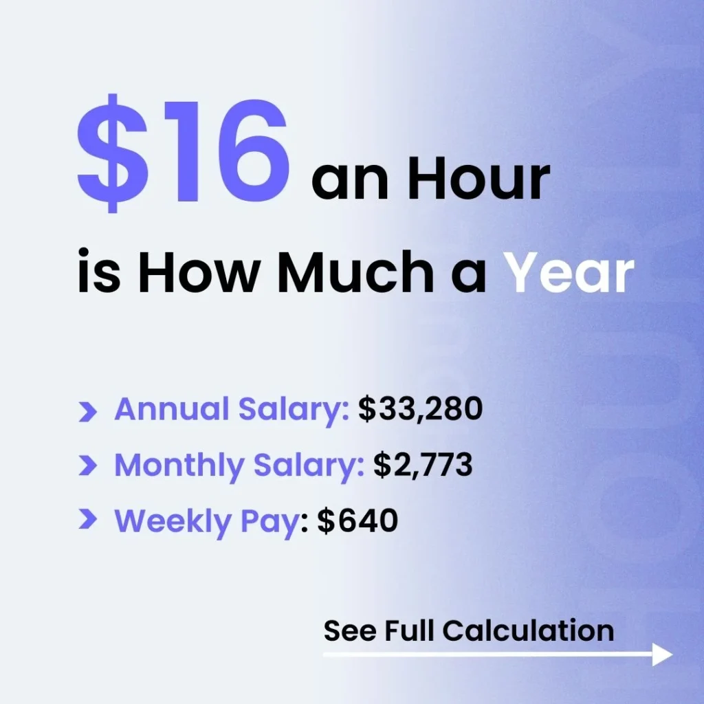 $16 an Hour is How Much a Year