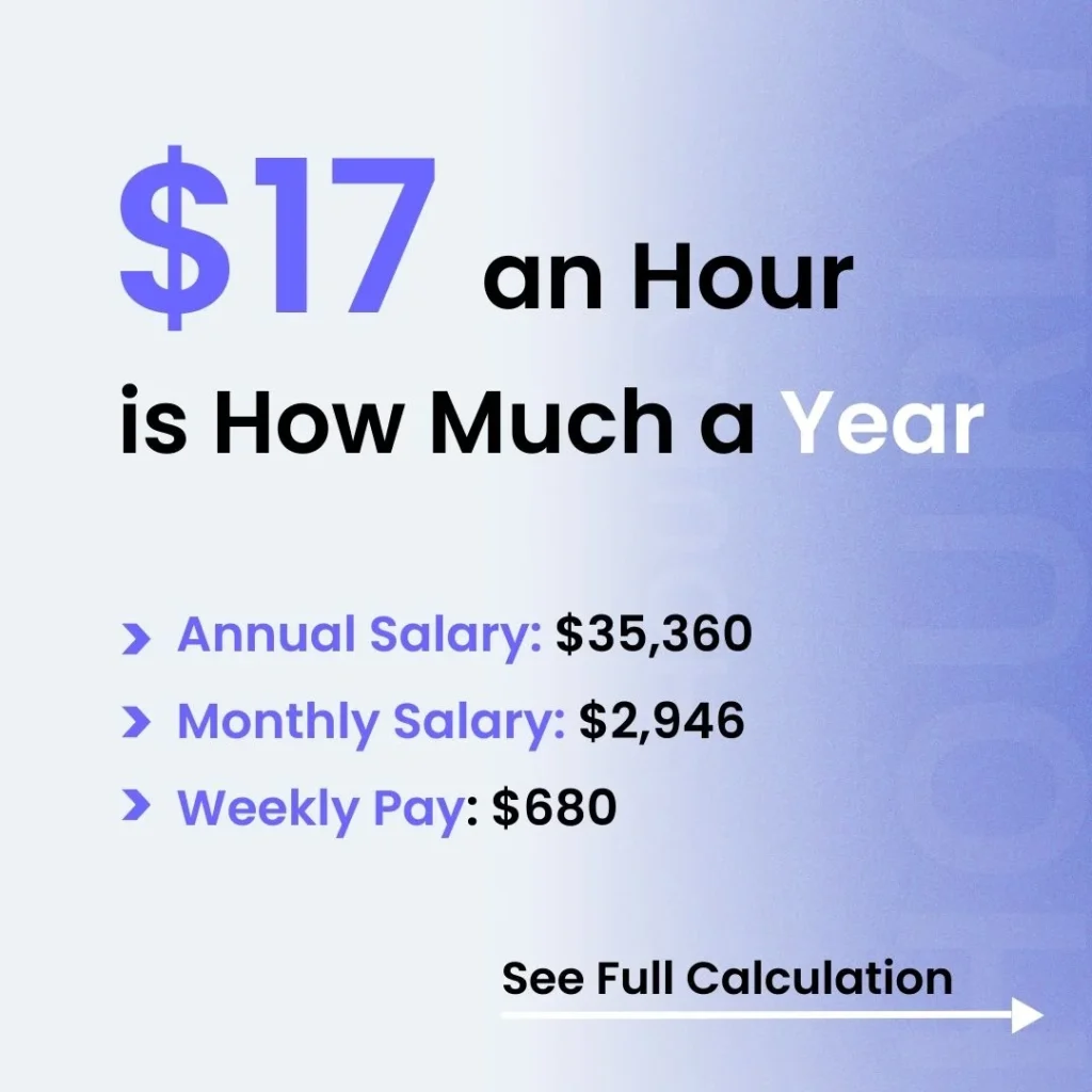 $17 an Hour is How Much a Year