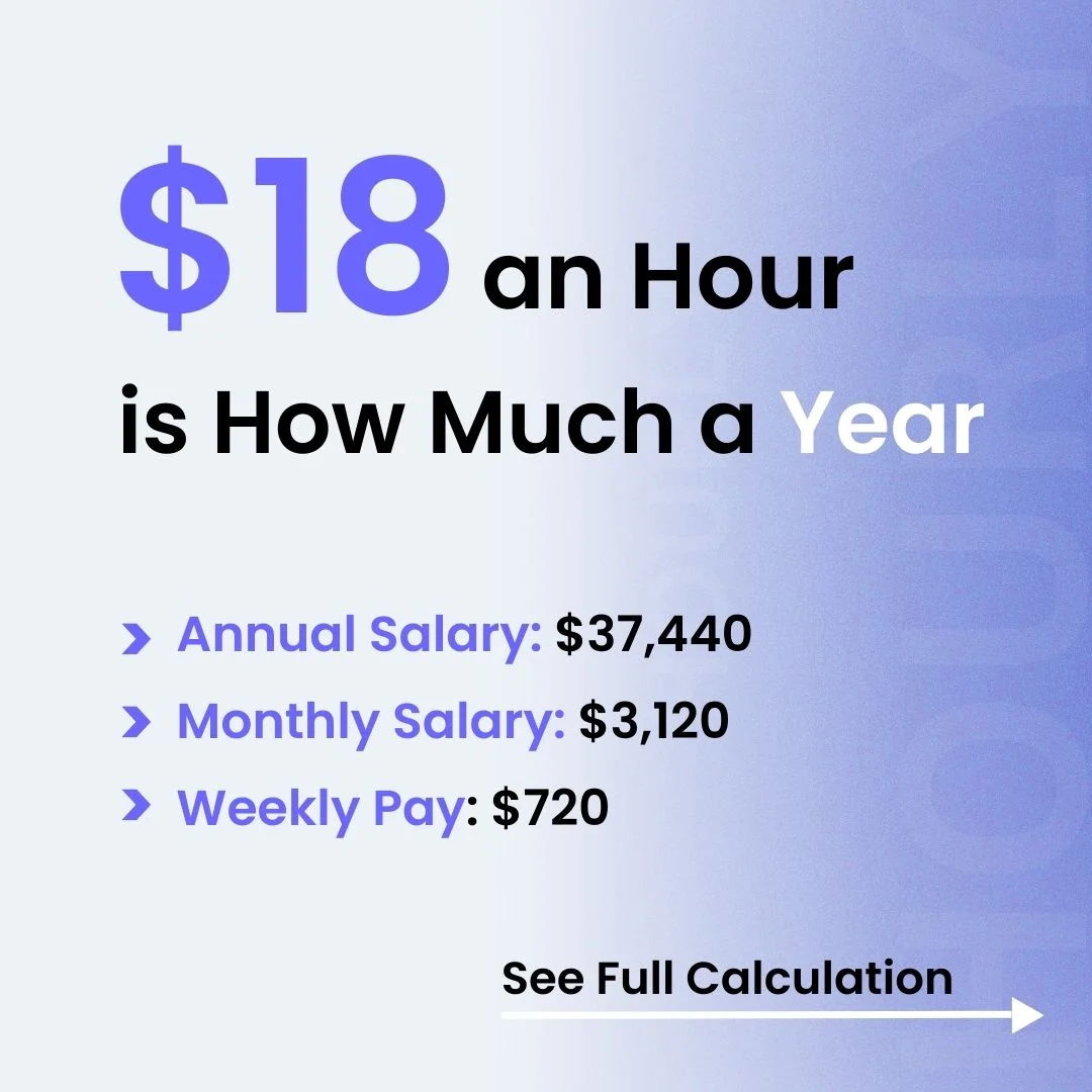 $18 an Hour is How Much a Year