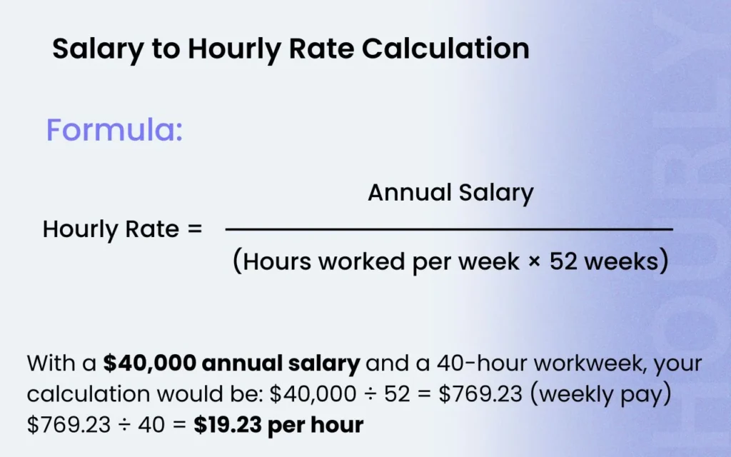 Annual Salary to Hourly Rate Calculation Formula