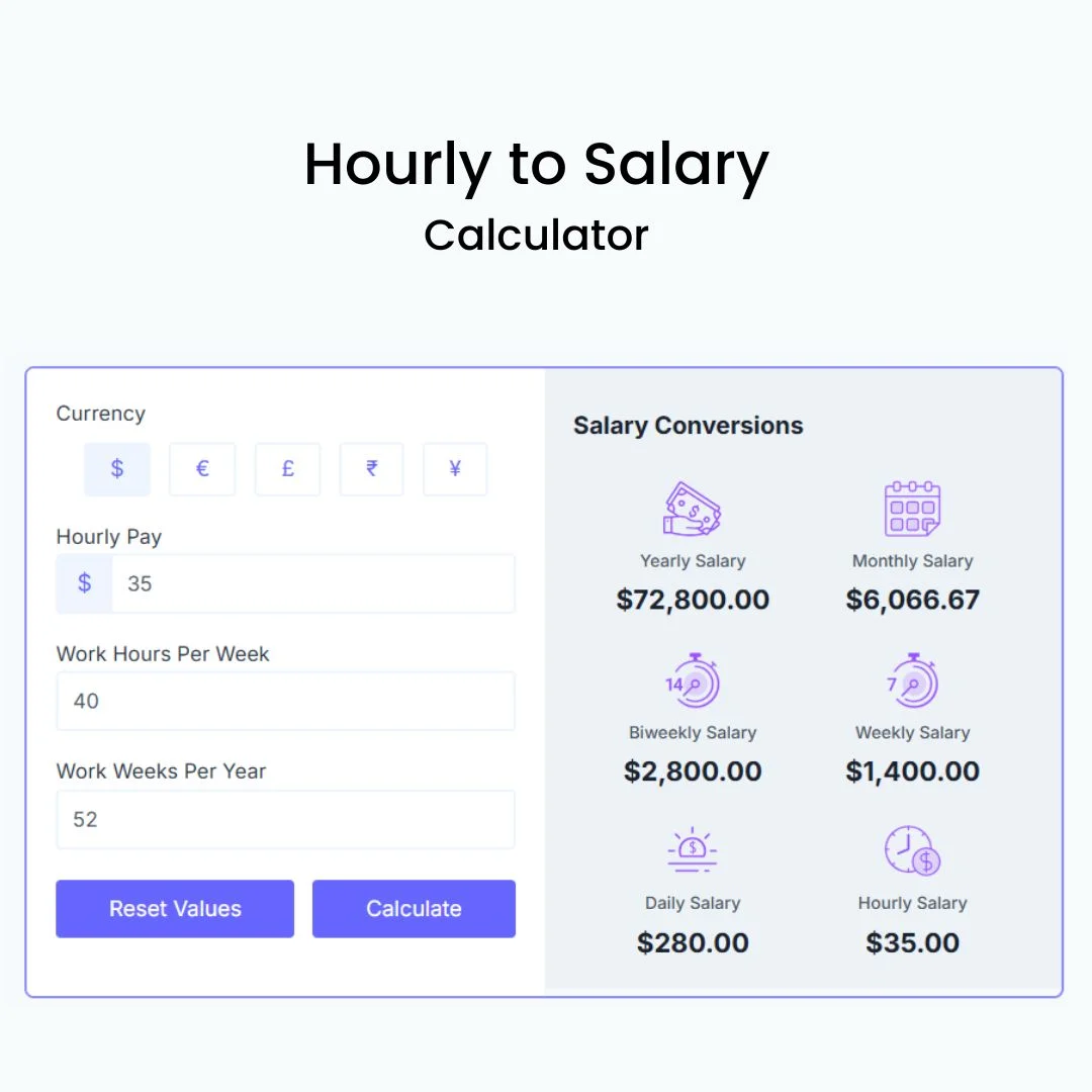 Hourly to Salary Calculator